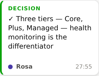 A decision sticky: Three tiers — Core, Plus, Managed — health monitoring is the differentiator — Rosa, 27:55